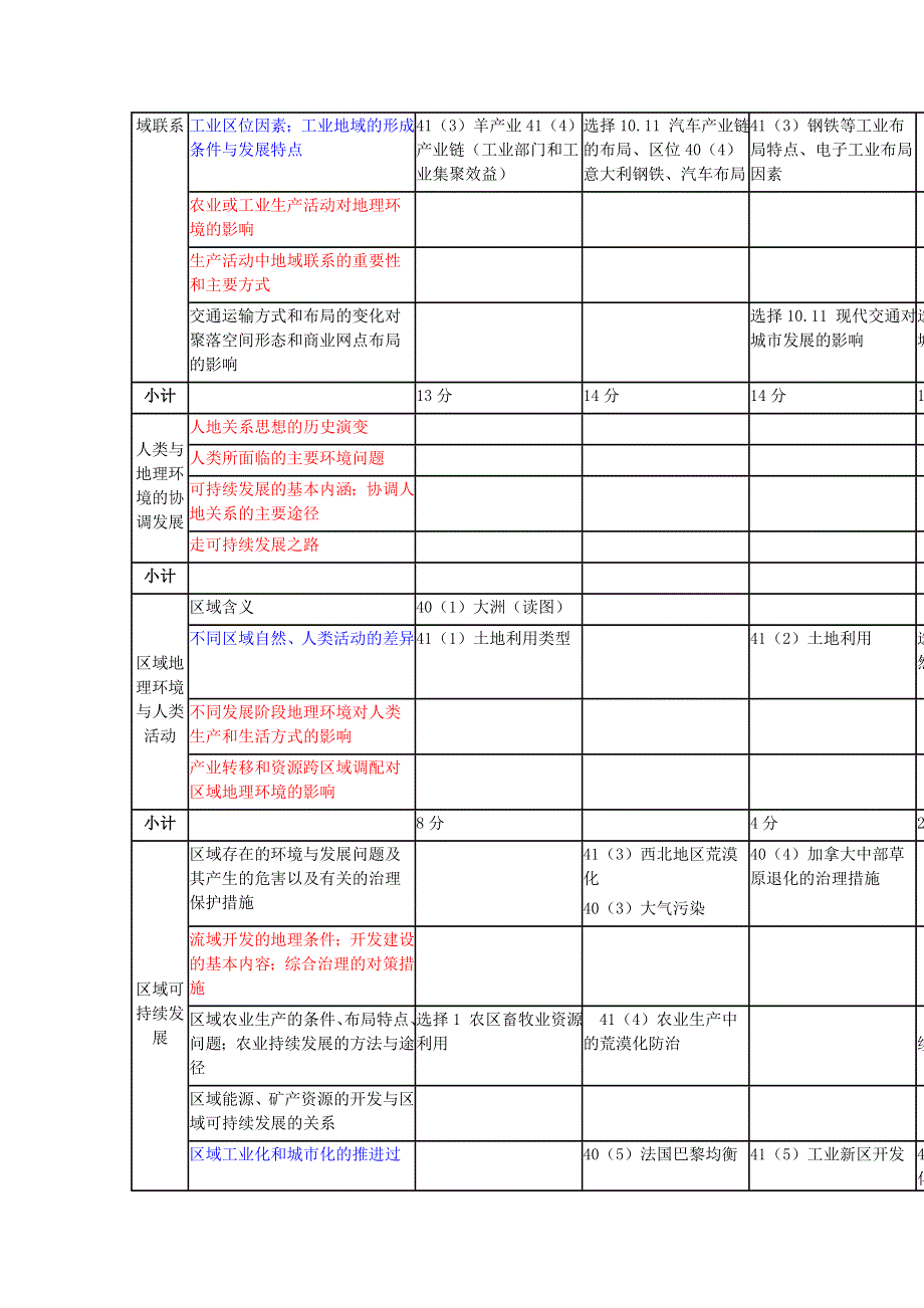 《精品》2010至2014年广东高考地理试题分析 WORD版.doc_第3页