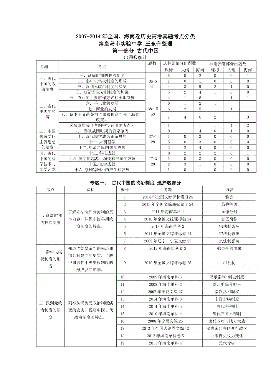 《精品》2007-2014年全国卷海南卷高考真题历史考点分类整理 第一部分 古代中国 WORD版.doc_第1页