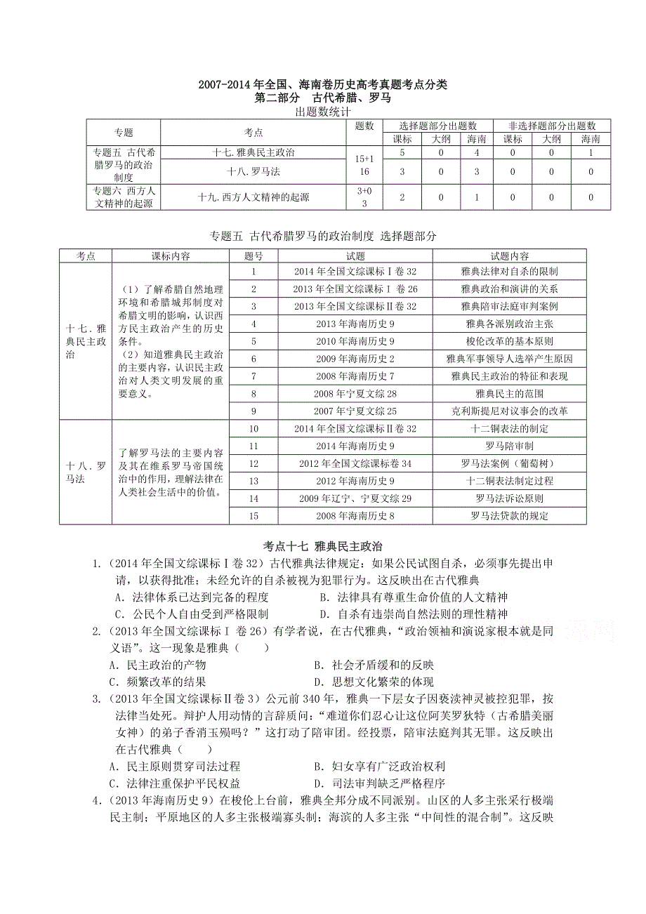 《精品》2007-2014年全国卷海南卷高考历史真题考点分类整理 第二部分 古代希腊罗马 WORD版.doc_第1页