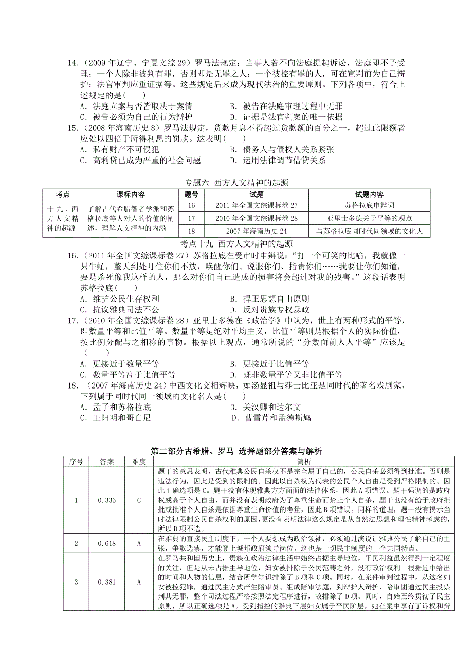 《精品》2007-2014年全国卷海南卷高考历史真题考点分类整理 第二部分 古代希腊罗马 WORD版.doc_第3页