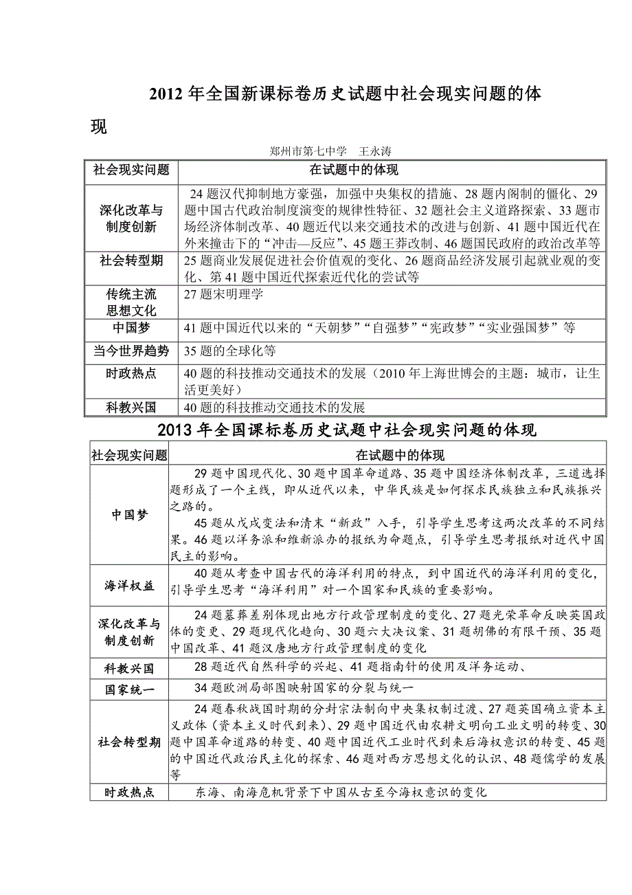 《精品》2012-2015年全国新课标卷历史试题中社会现实问题的体现 WORD版.doc_第1页