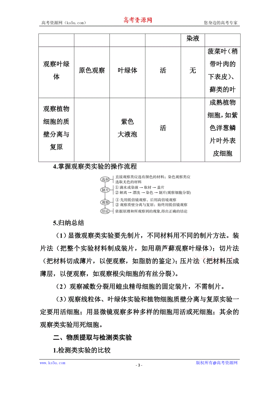 2021届高考生物二轮专题复习（选择性考试）学案：特色专题三　考点一　课本基础实验 WORD版含解析.doc_第3页