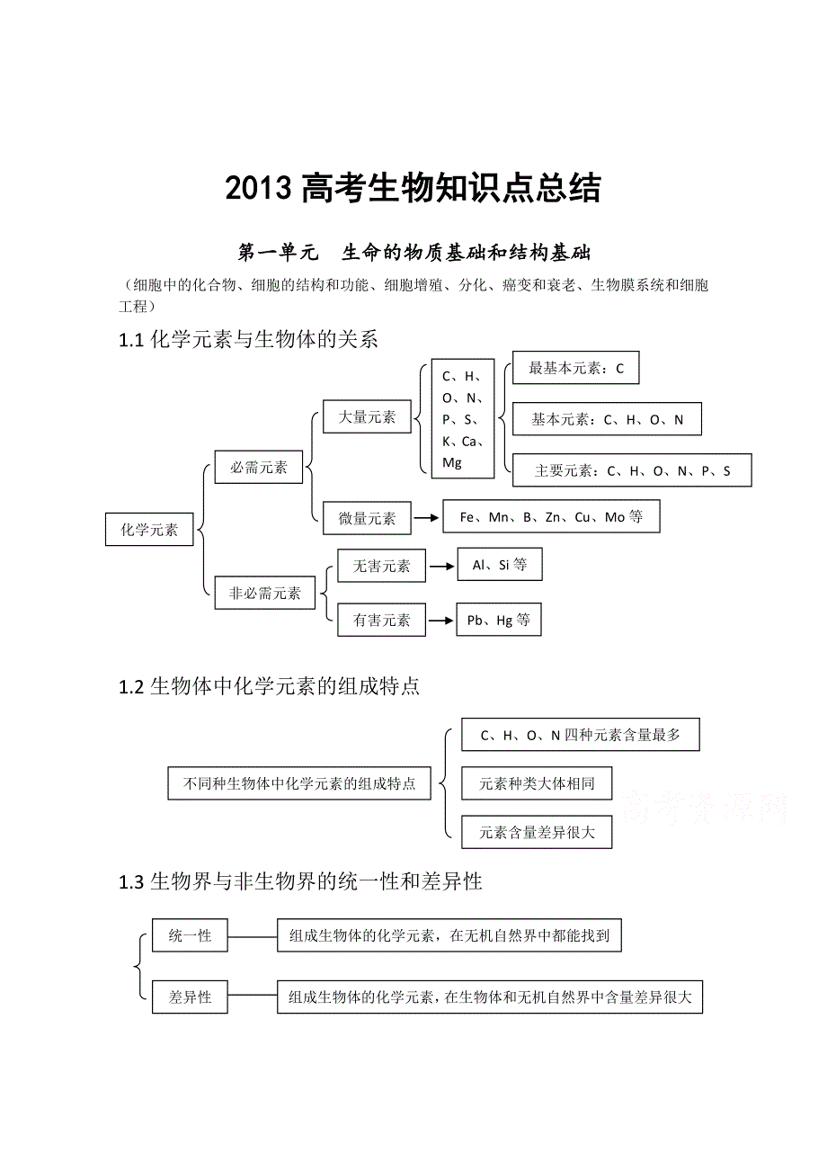 《精品》2013年高考生物备考笔记 WORD版.doc_第1页