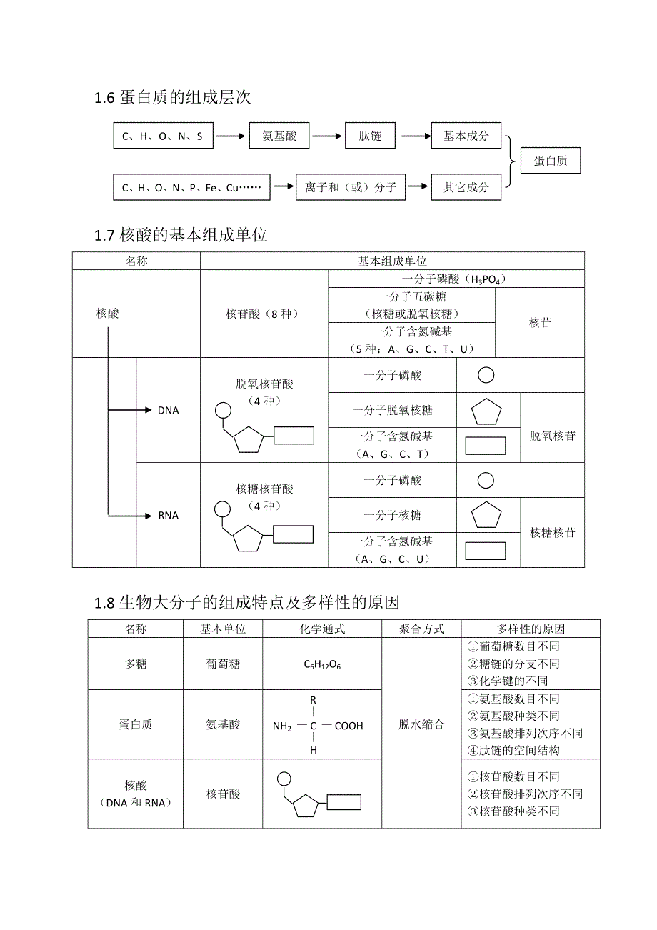 《精品》2013年高考生物备考笔记 WORD版.doc_第3页