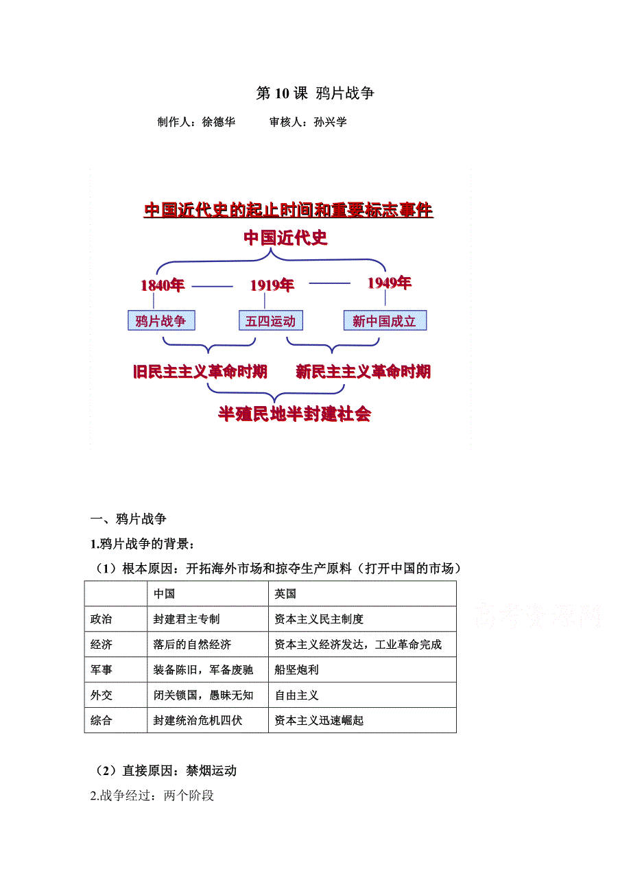 山东省沂水县第一中学高中历史必修一知识点总结：第10课 鸦片战争 .doc_第1页