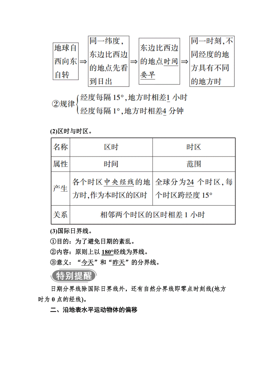 2020秋高一地理人教版必修1学案：第一章 第三节　第2课时　地球自转的地理意义 WORD版含解析.doc_第2页