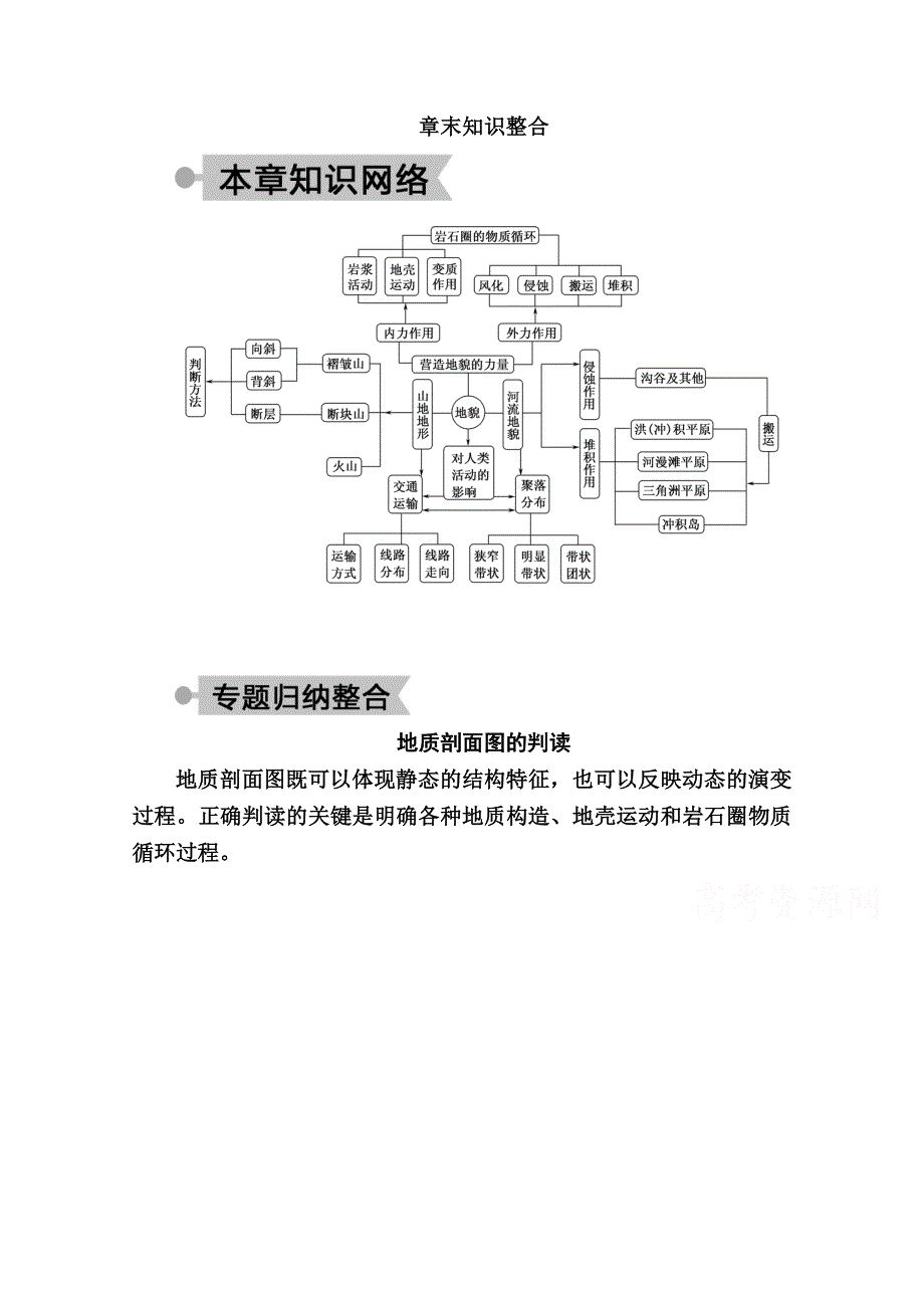 2020秋高一地理人教版必修1学案：第四章 章末知识整合 WORD版含解析.doc_第1页