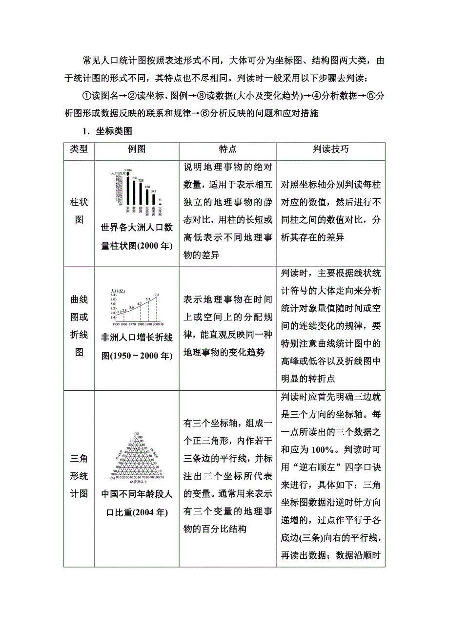 2020-2021学年新教材湘教版地理必修第二册教师用书：第1章 章末小结与测评 WORD版含解析.doc_第2页