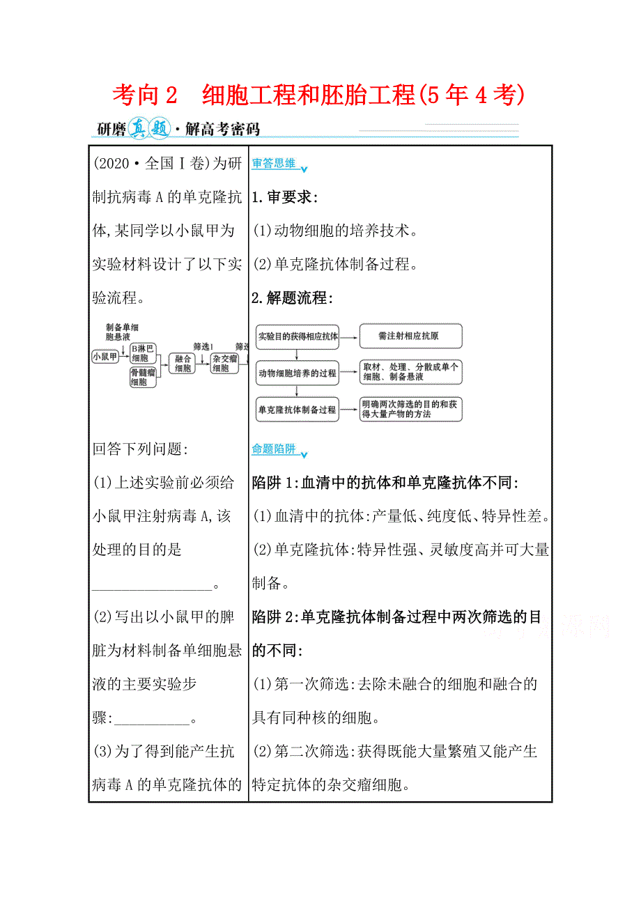 2021届高考生物二轮考前复习学案：第一篇 专题11 考向2 细胞工程和胚胎工程 WORD版含解析.doc_第1页