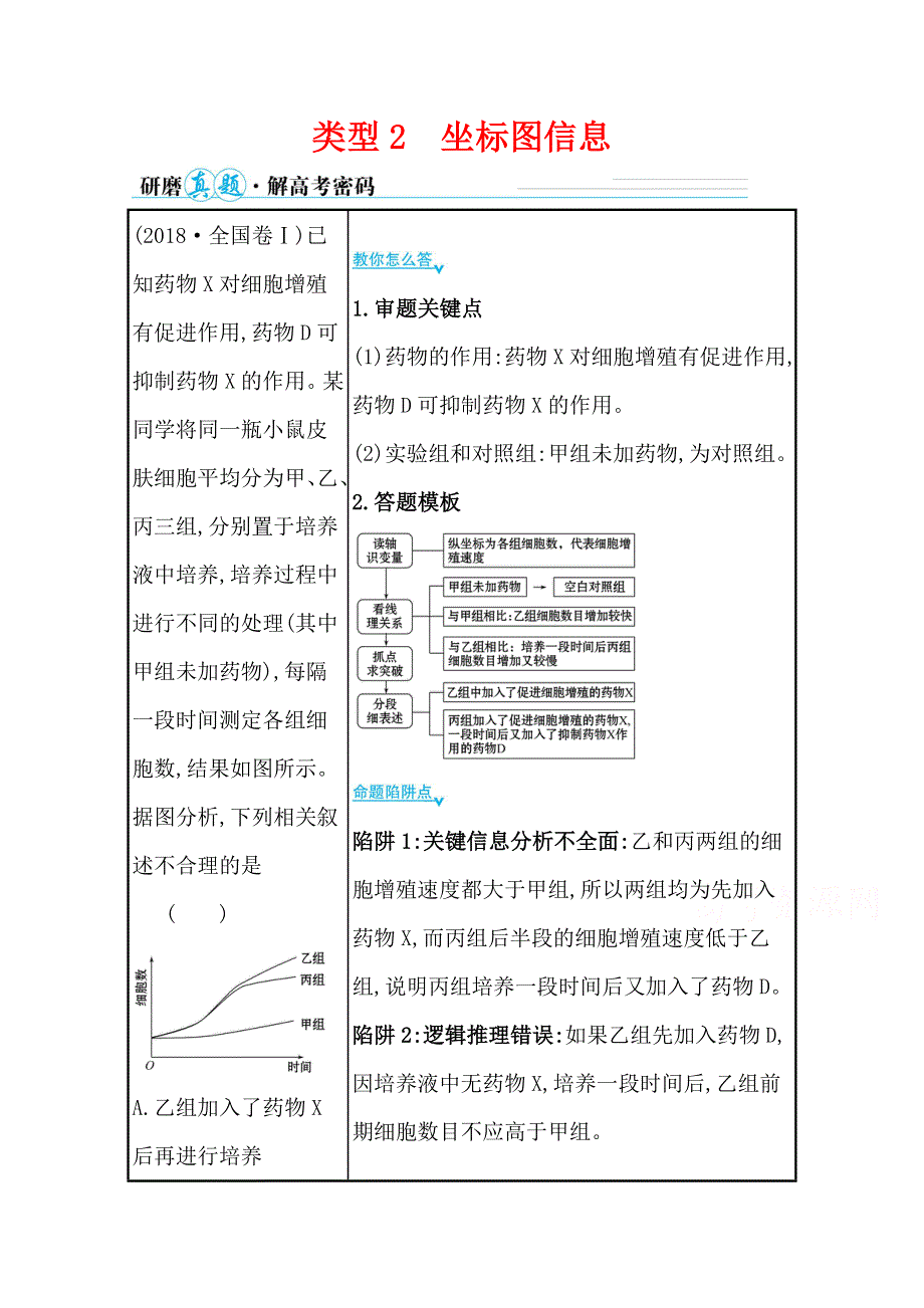 2021届高考生物二轮考前复习学案：第二篇 能力2 类型2 坐标图信息 WORD版含解析.doc_第1页