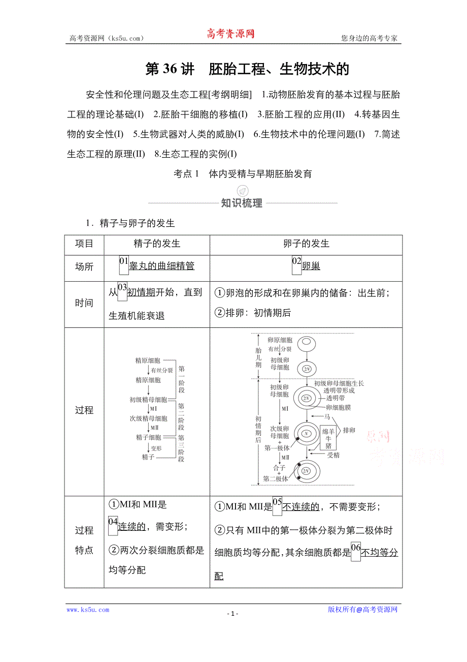 2021届高考生物人教版一轮创新教学案：第10单元 第36讲　胚胎工程、生物技术的 WORD版含解析.doc_第1页