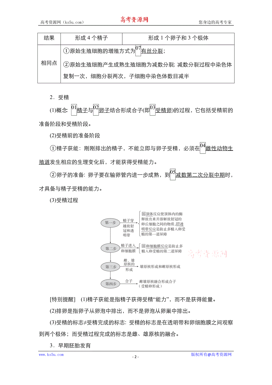 2021届高考生物人教版一轮创新教学案：第10单元 第36讲　胚胎工程、生物技术的 WORD版含解析.doc_第2页