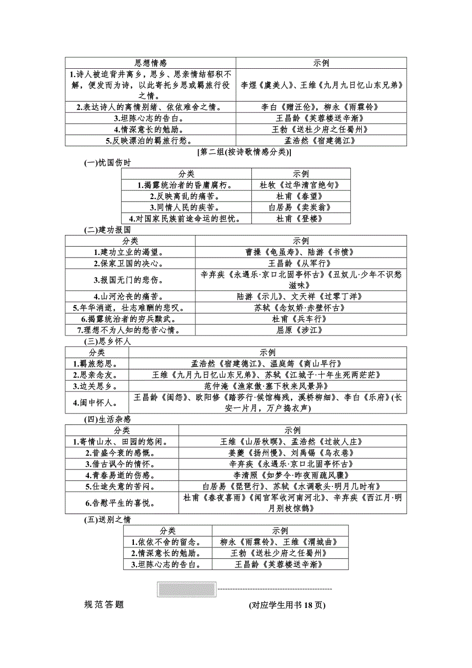 《精品》专题一第四讲评价诗歌的思想内容 WORD版.doc_第2页