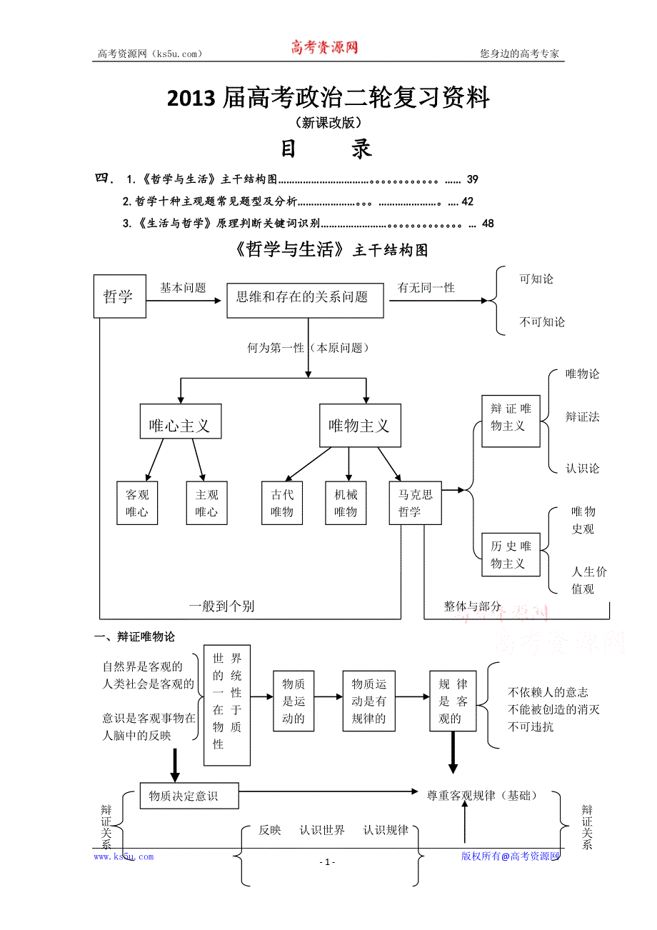 《精品》专题四 《哲学与生活》主干结构图+主观题答题技巧+常见问答 WORD版.doc_第1页