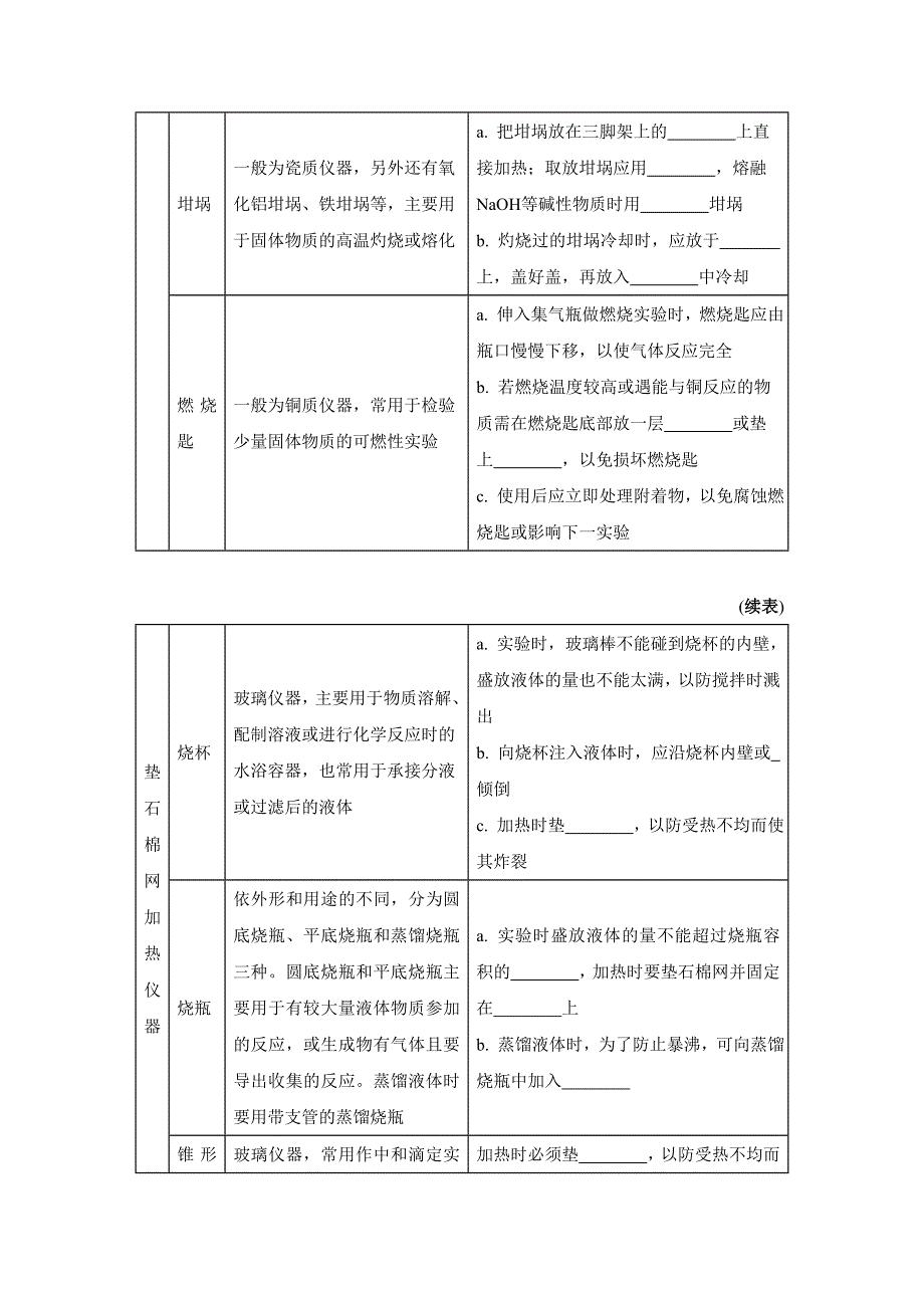 《南方凤凰台》2017版高考化学（江苏专版）一轮复习目标导学 单元检测：专题9 综合化学实验 课时37　化学实验基础 WORD版含答案.doc_第3页