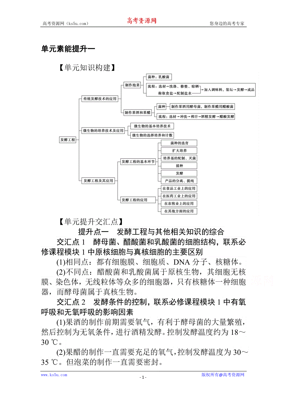 新教材2021-2022学年人教版生物选择性必修第三册学案：第1章　发酵工程 单元素能提升 WORD版含解析.docx_第1页