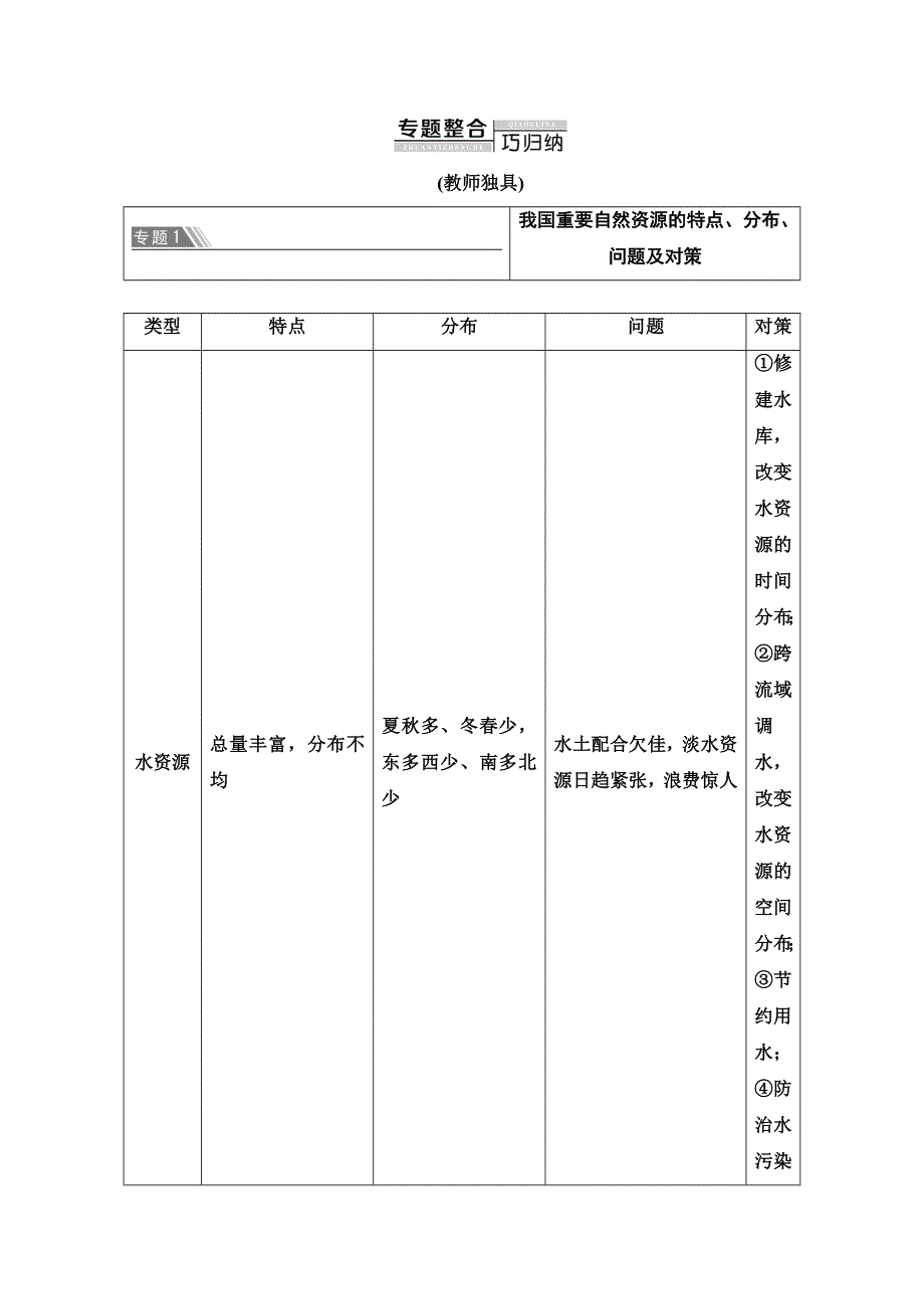 2019-2020同步鲁教版地理必修一新突破讲义：第4单元 单元小结与测评 WORD版含答案.doc_第2页