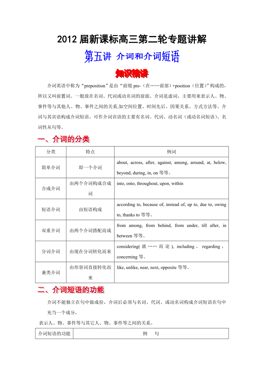 2012届高考英语语法精讲精练第五讲 介词和介词短语（教师版）.doc_第1页