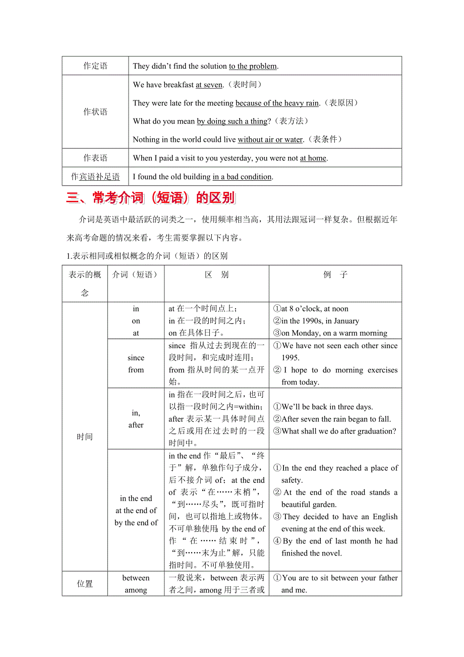 2012届高考英语语法精讲精练第五讲 介词和介词短语（教师版）.doc_第2页