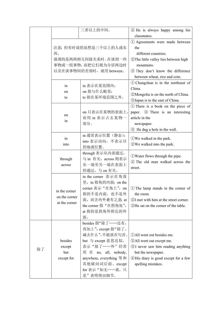 2012届高考英语语法精讲精练第五讲 介词和介词短语（教师版）.doc_第3页