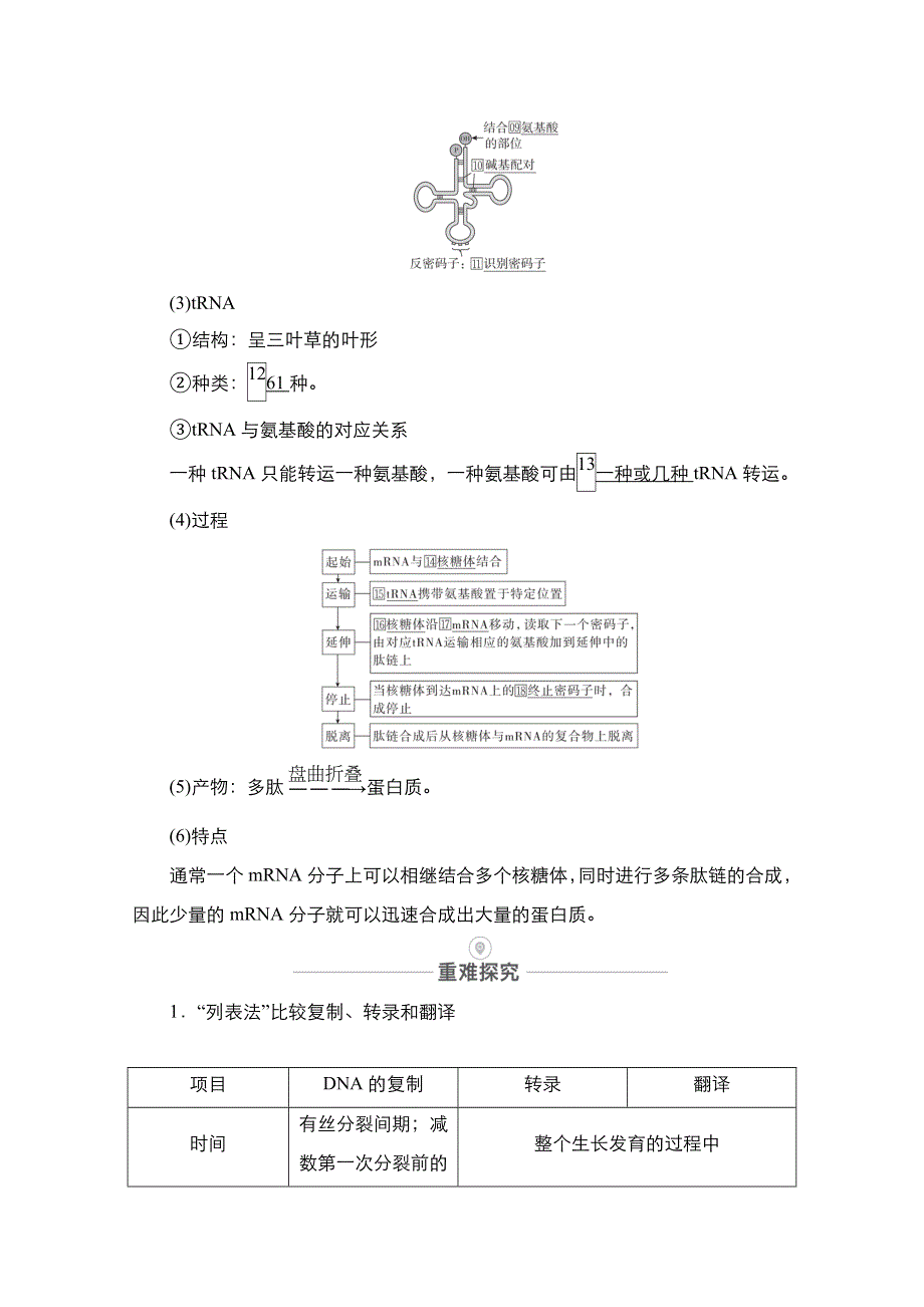 2021届高考生物人教版一轮创新教学案：第6单元 第20讲 基因的表达 WORD版含解析.doc_第3页