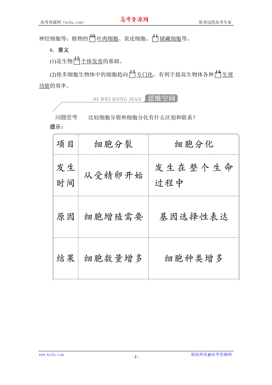 2020秋高一生物人教版（2019）必修1学案：第6章 第2节 细胞的分化 WORD版含解析.doc_第2页