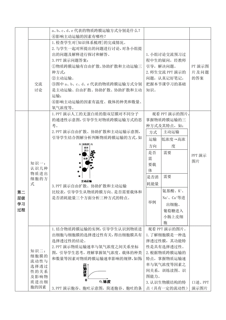 《多彩课堂》2015-2016学年高一人教版生物必修一教学实施方案：第4章 第3节 物质跨膜运输的方式 .doc_第2页