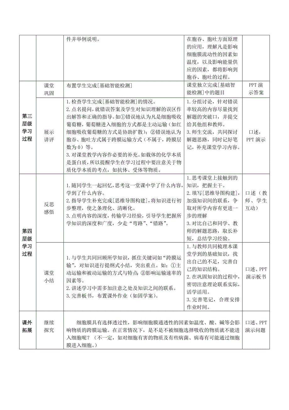 《多彩课堂》2015-2016学年高一人教版生物必修一教学实施方案：第4章 第3节 物质跨膜运输的方式 .doc_第3页