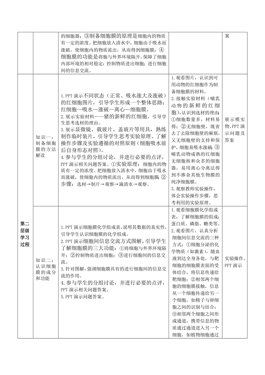 《多彩课堂》2015-2016学年高一人教版生物必修一教学实施方案：第3章 第1节 细胞膜——系统的边界 .doc_第2页