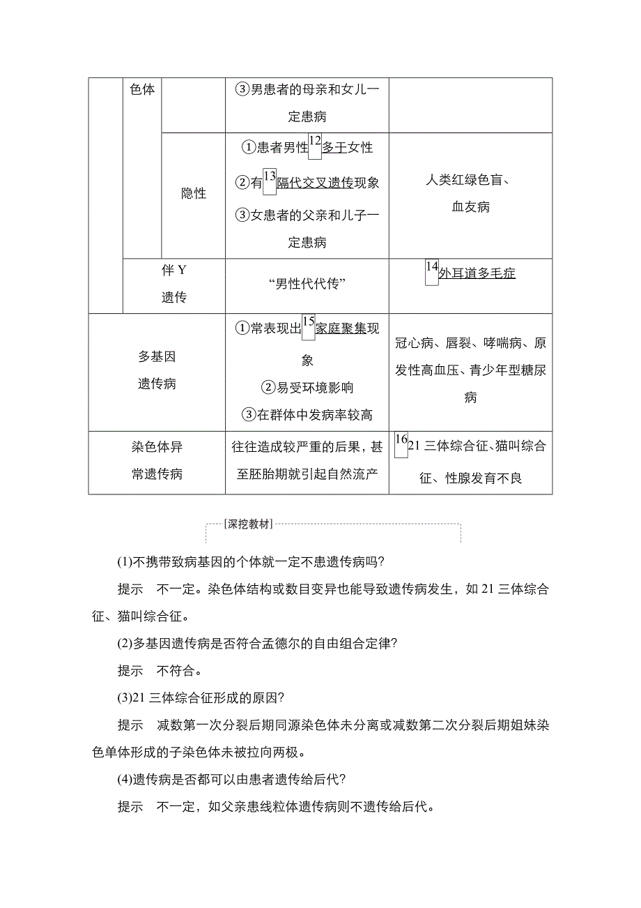 2021届高考生物人教版一轮创新教学案：第5单元 第17讲 人类遗传病 WORD版含解析.doc_第2页