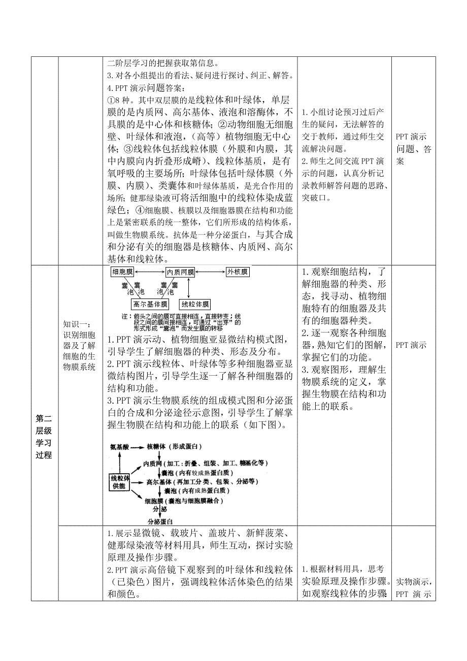 《多彩课堂》2015-2016学年高一人教版生物必修一教学实施方案：第3章 第2节 细胞器——系统内的分工合作 .doc_第2页