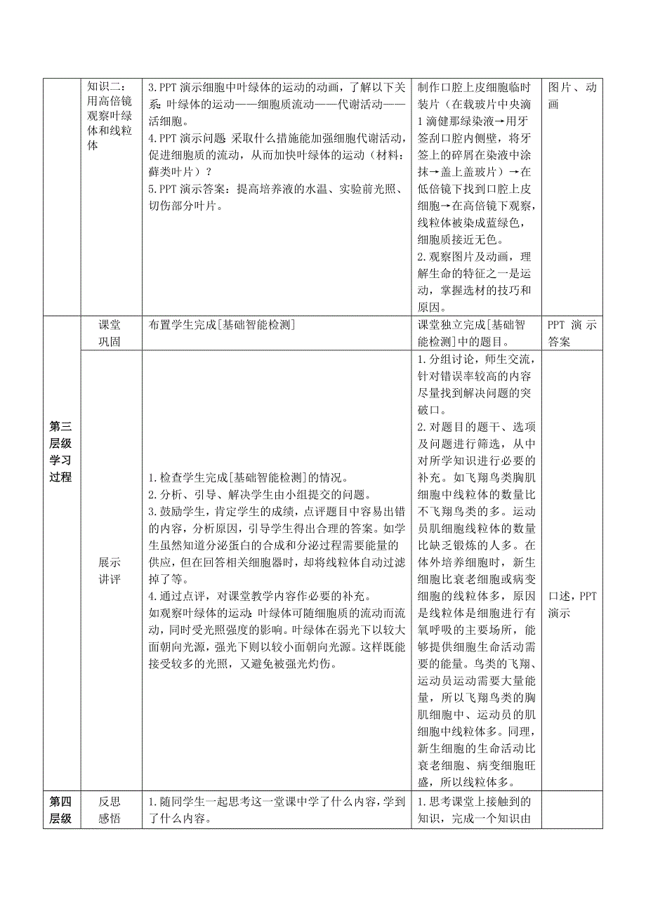 《多彩课堂》2015-2016学年高一人教版生物必修一教学实施方案：第3章 第2节 细胞器——系统内的分工合作 .doc_第3页