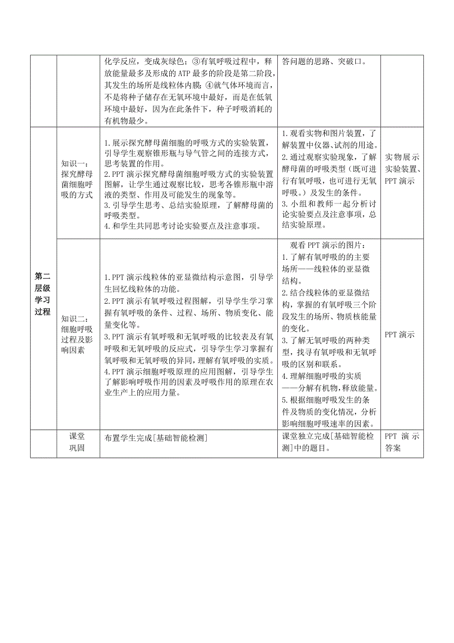 《多彩课堂》2015-2016学年高一人教版生物必修一教学实施方案：第5章 第3节 ATP的主要来源——细胞呼吸 .doc_第2页