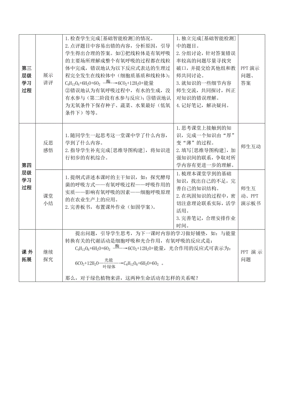 《多彩课堂》2015-2016学年高一人教版生物必修一教学实施方案：第5章 第3节 ATP的主要来源——细胞呼吸 .doc_第3页