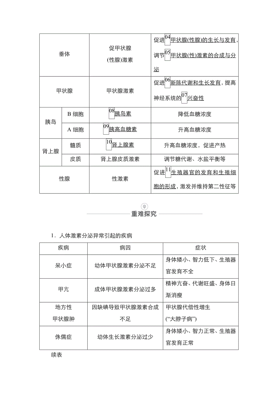 2021届高考生物人教版一轮创新教学案：第8单元　第26讲　通过激素的调节、神经调节与体液调节的关系 WORD版含解析.doc_第2页