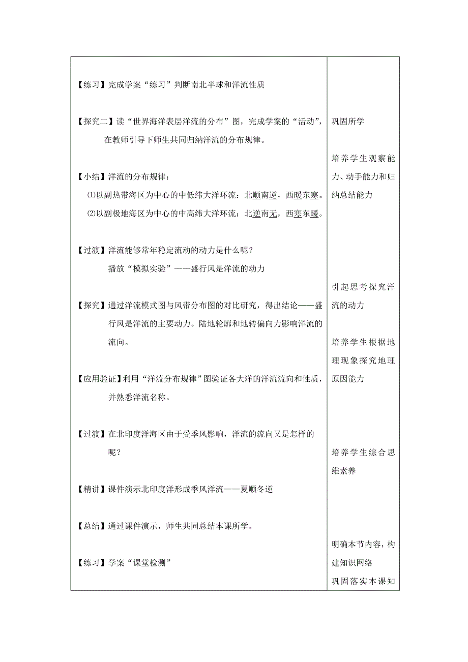 吉林省长春市田家炳实验中学高中地理必修一：3-2大规模的海水运动 教学设计 .doc_第3页