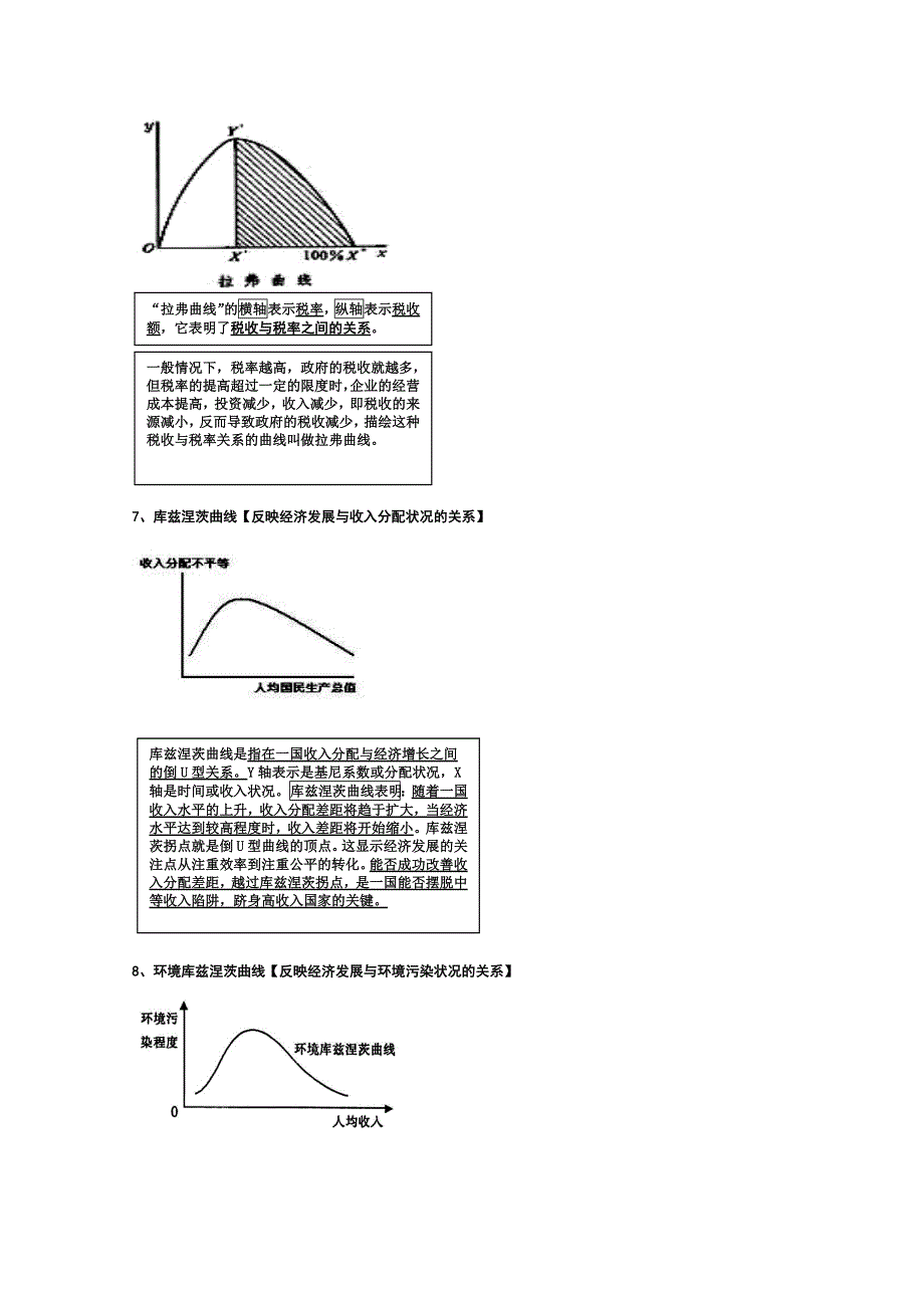 《精品》经济生活 复习 常见曲线图 WORD版.doc_第2页