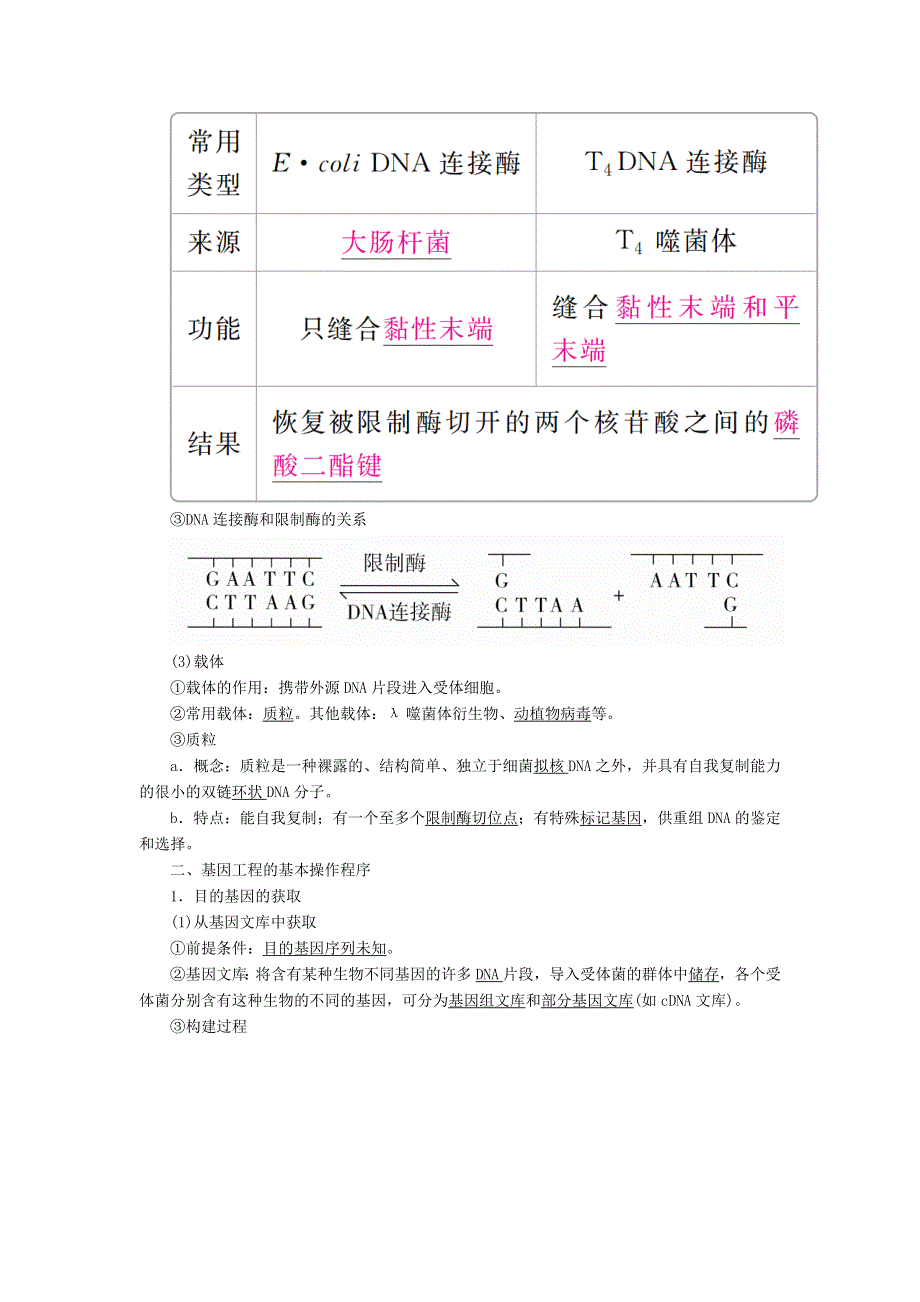 全国版2019版高考生物一轮复习培优学案：第35讲基因工程 WORD版含答案.doc_第2页