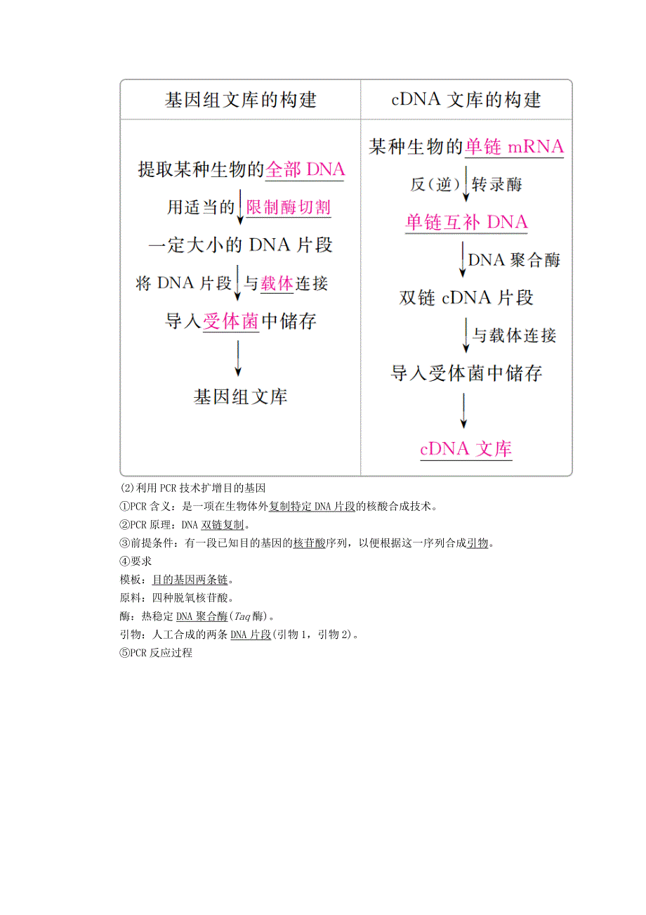 全国版2019版高考生物一轮复习培优学案：第35讲基因工程 WORD版含答案.doc_第3页