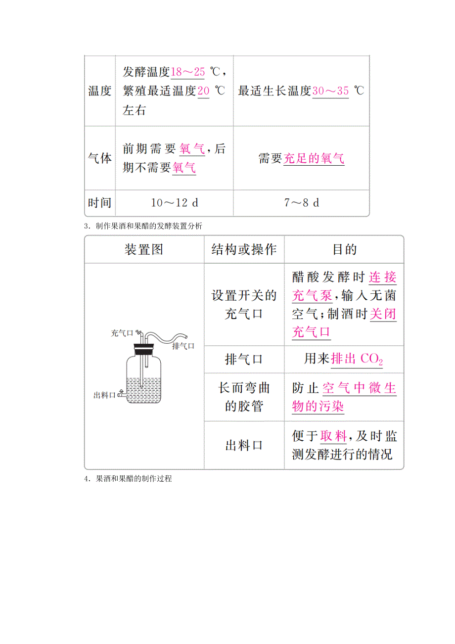 全国版2019版高考生物一轮复习培优学案：第39讲生物技术在食品加工及其他方面的应用 WORD版含答案.doc_第2页