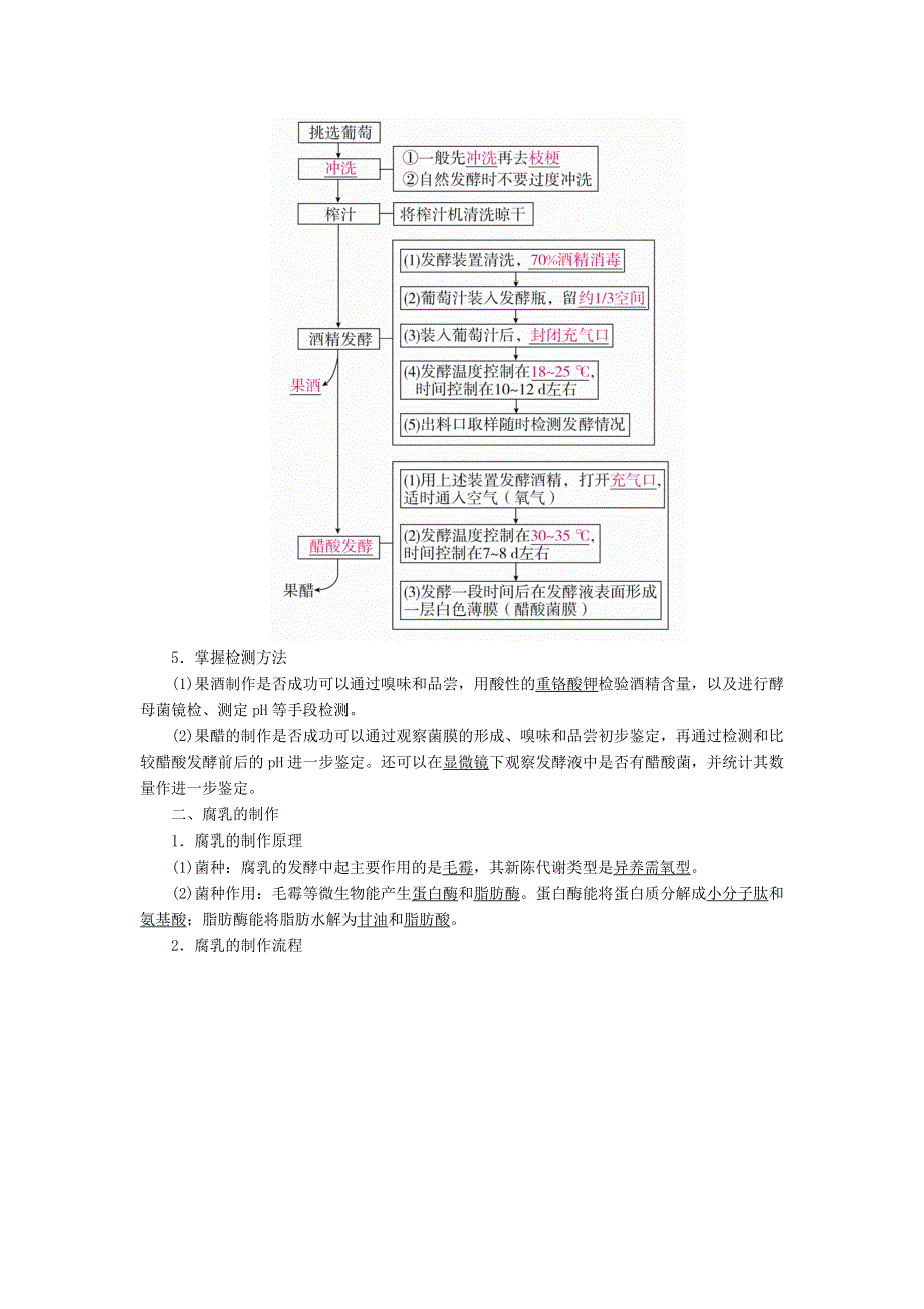 全国版2019版高考生物一轮复习培优学案：第39讲生物技术在食品加工及其他方面的应用 WORD版含答案.doc_第3页