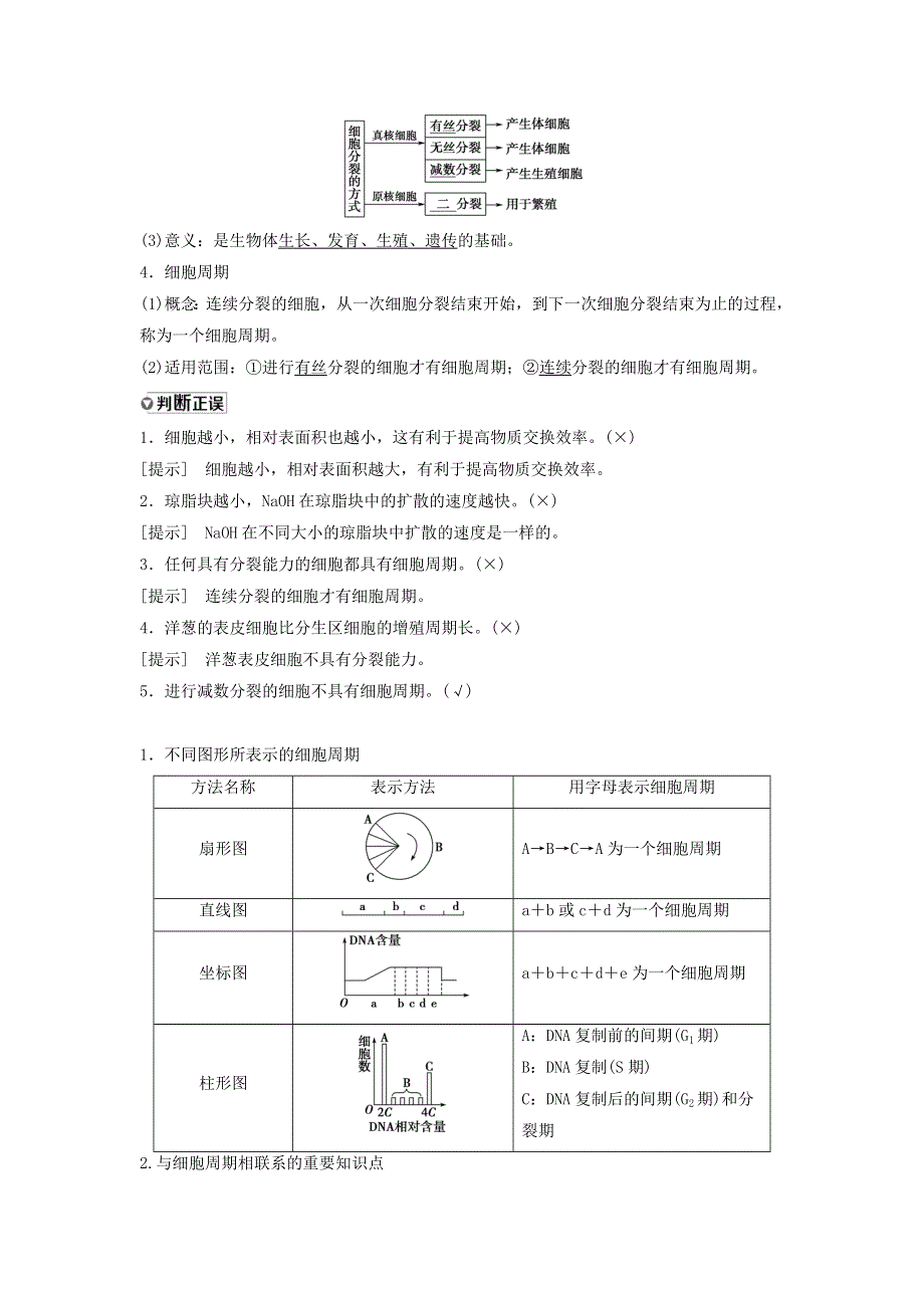2021届高考生物苏教版一轮复习学案：第4单元细胞的生命历程第1讲细胞的增殖 WORD版含答案.doc_第2页