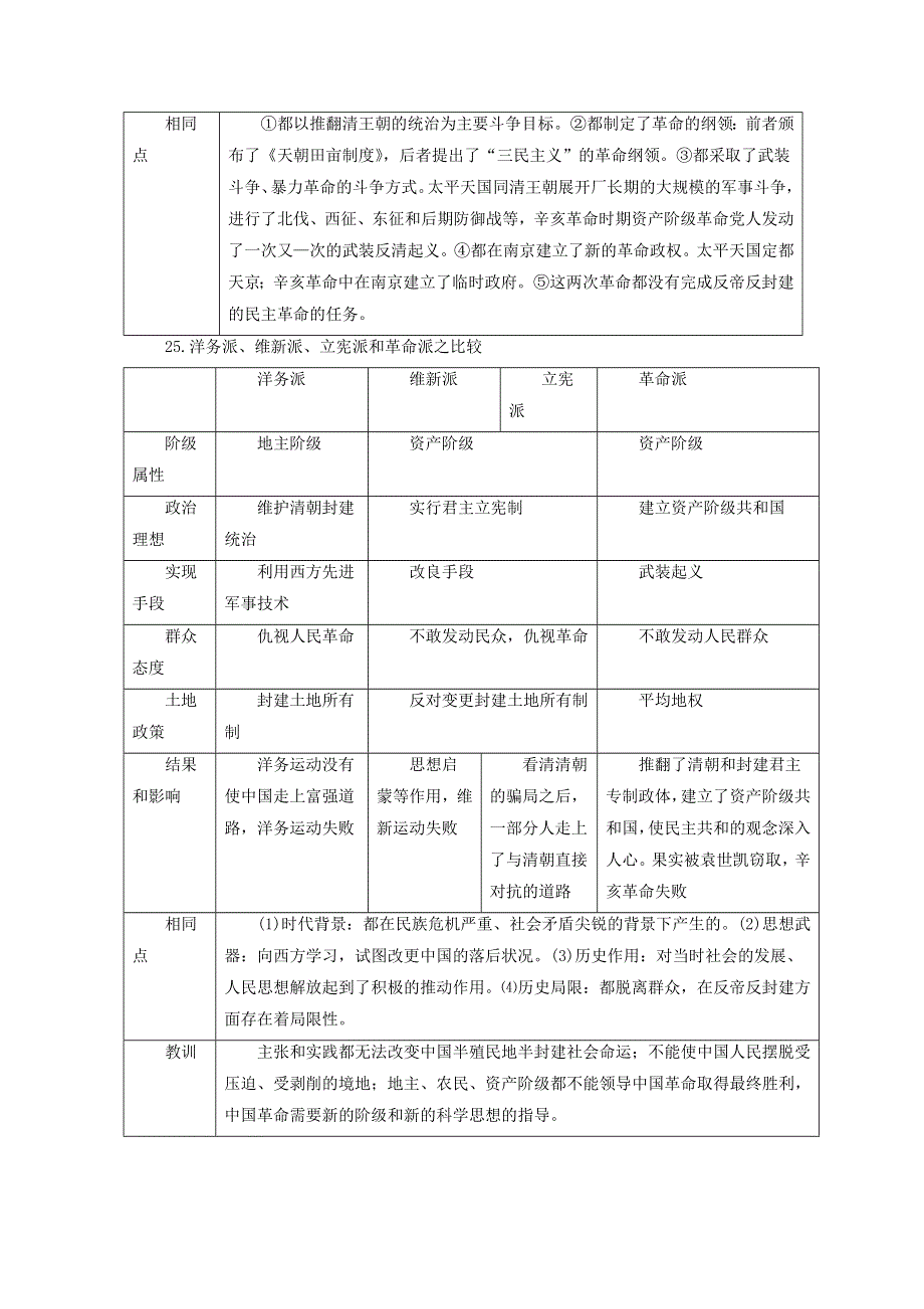 《精品》高考历史必考点比较系列学案：5《马关条约》和《南京条约》的异同 WORD版含解析.doc_第3页