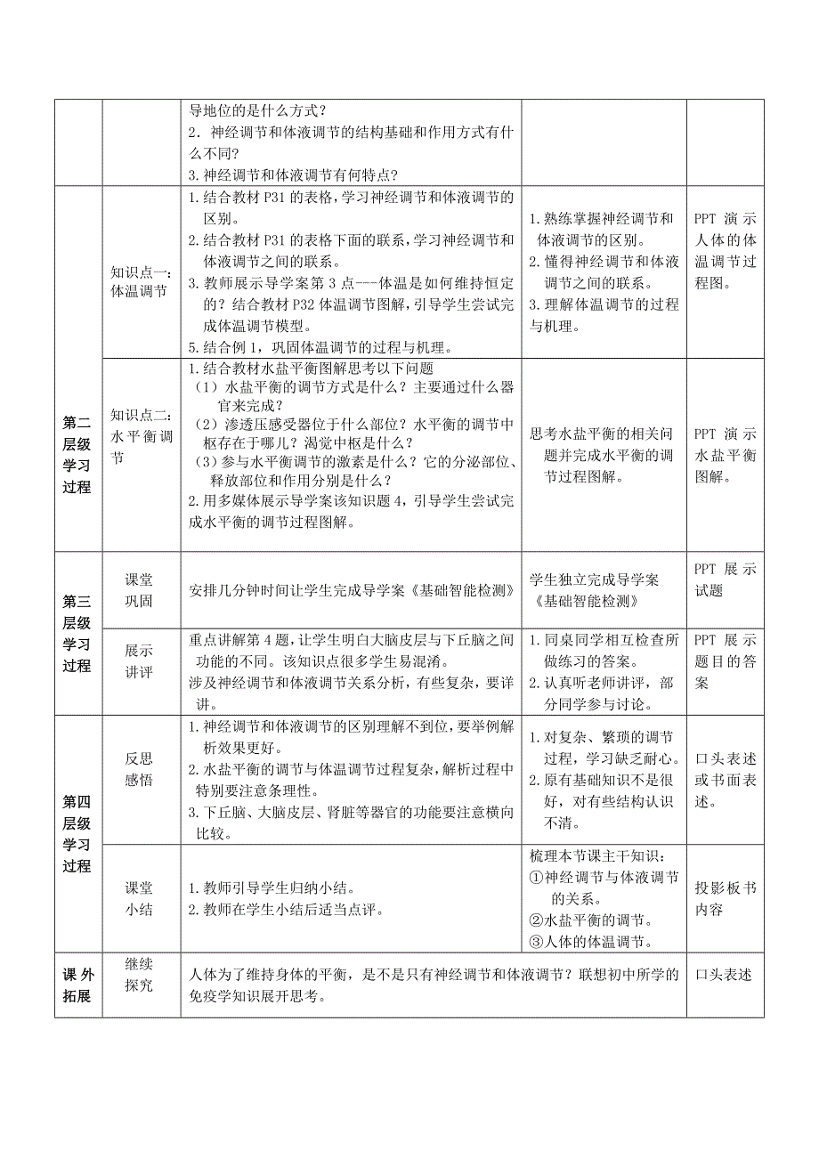 《多彩课堂》2015-2016学年高二人教版生物必修三教学实施方案：第2章 第3节 神经调节与体液调节的关系 .doc_第2页