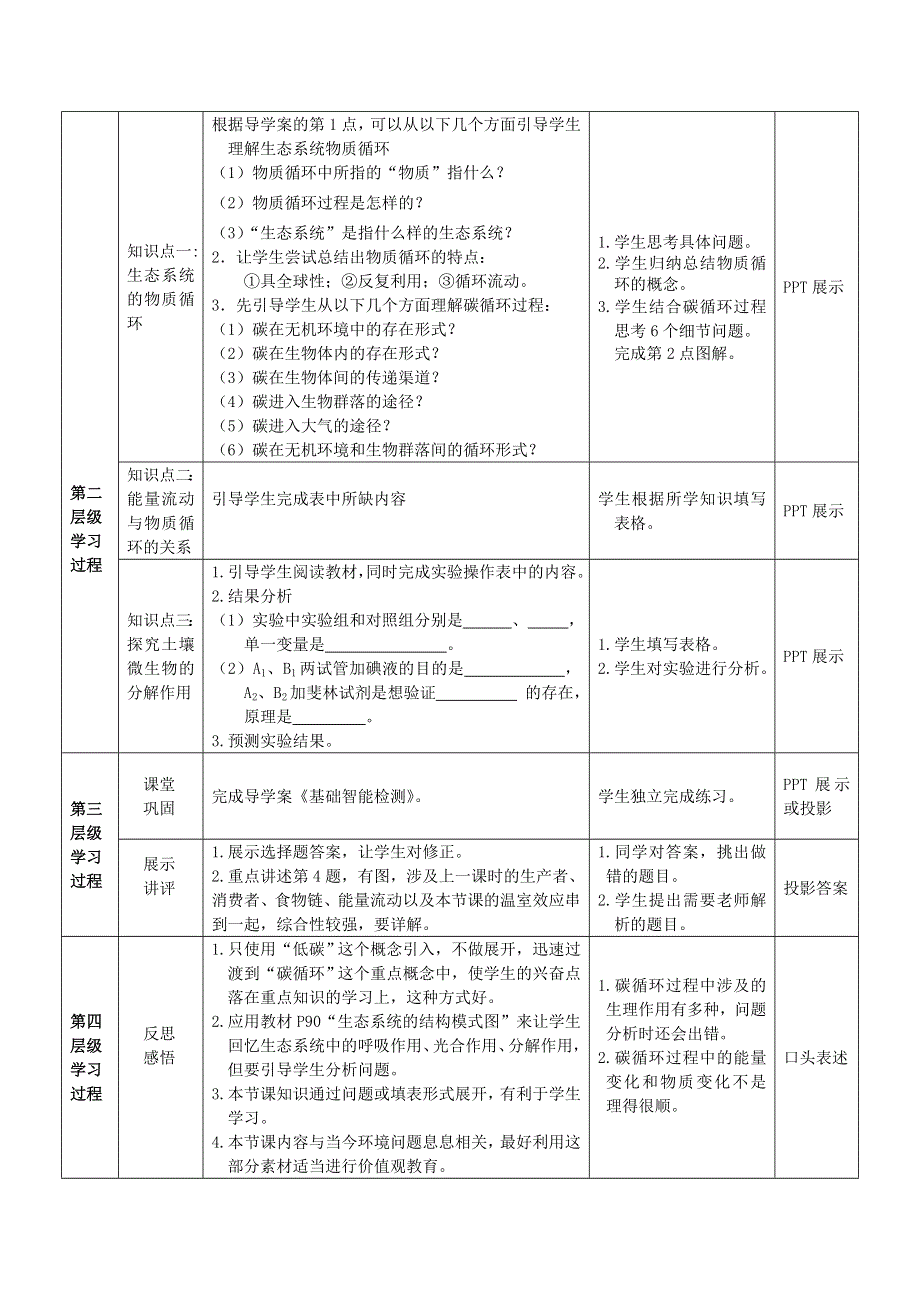 《多彩课堂》2015-2016学年高二人教版生物必修三教学实施方案：第5章 第3节 生态系统的物质循环 .doc_第2页