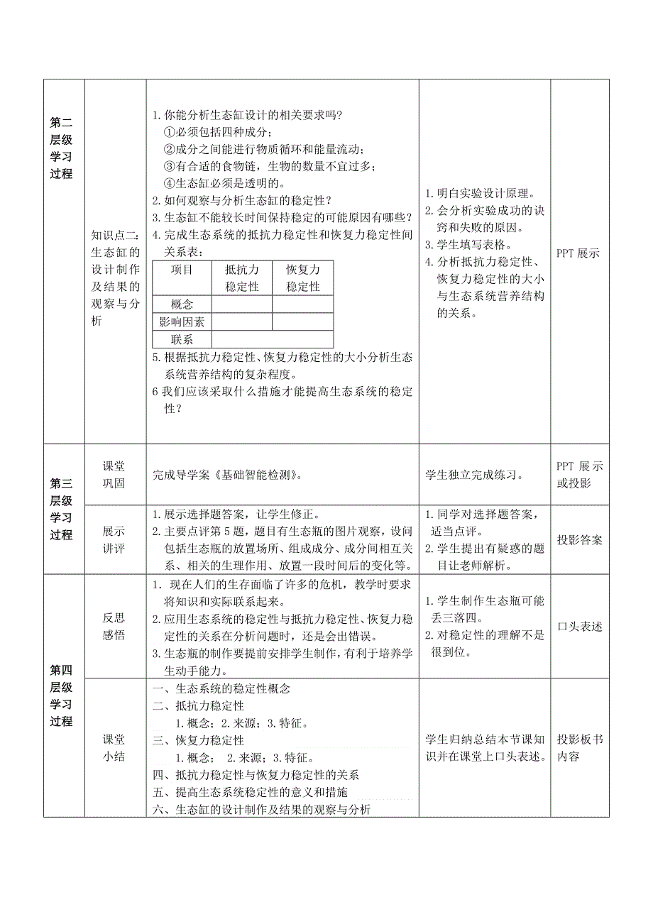 《多彩课堂》2015-2016学年高二人教版生物必修三教学实施方案：第5章 第5节 生态系统的稳定性 .doc_第2页