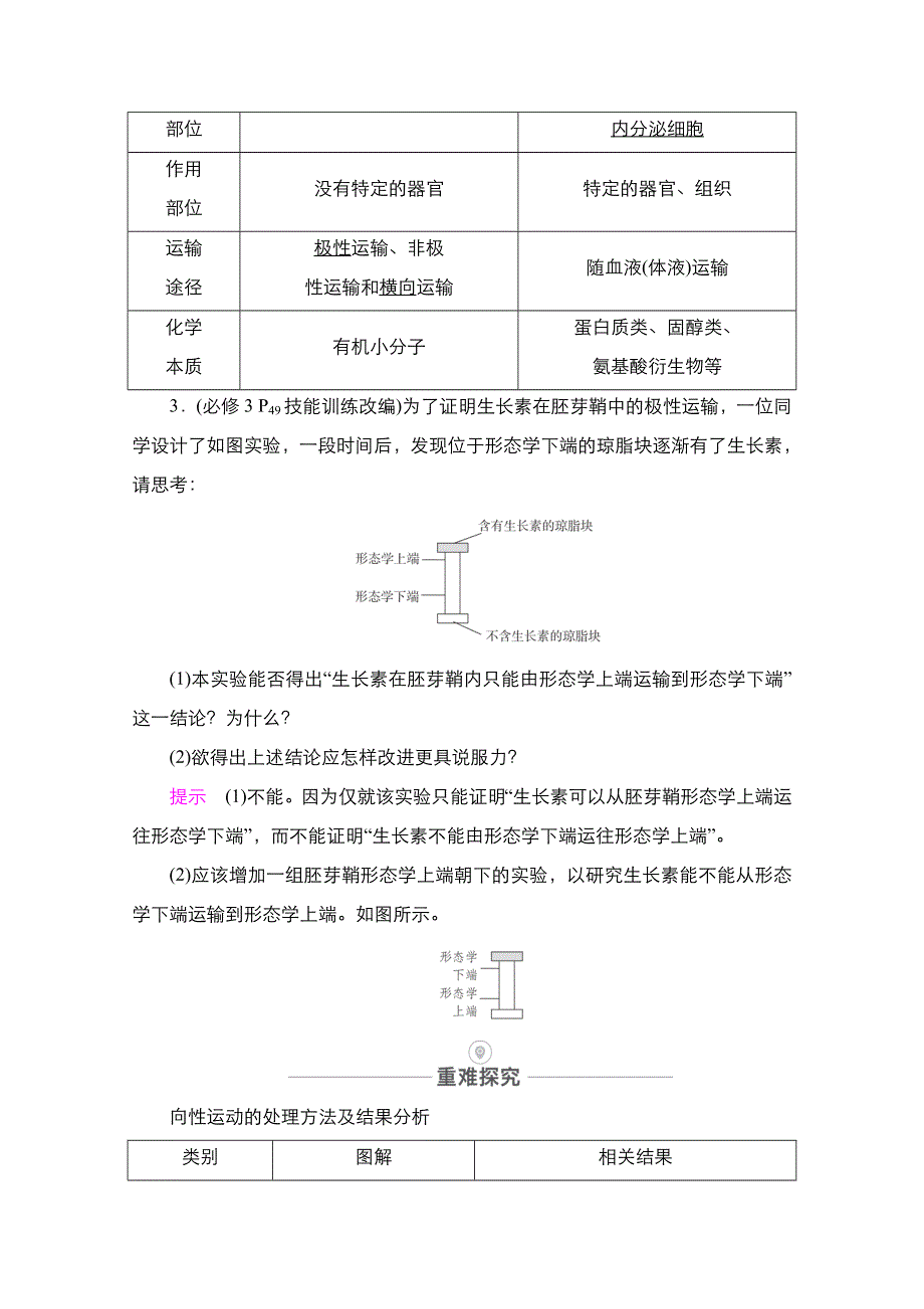 2021届高考生物人教版一轮创新教学案：第8单元　第28讲　植物激素的调节 WORD版含解析.doc_第3页