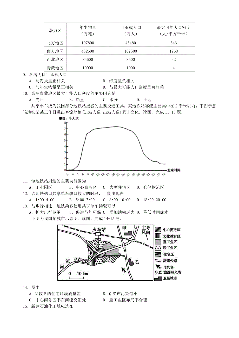 四川省绵阳市南山中学2020-2021学年高一地理下学期期中试题.doc_第2页