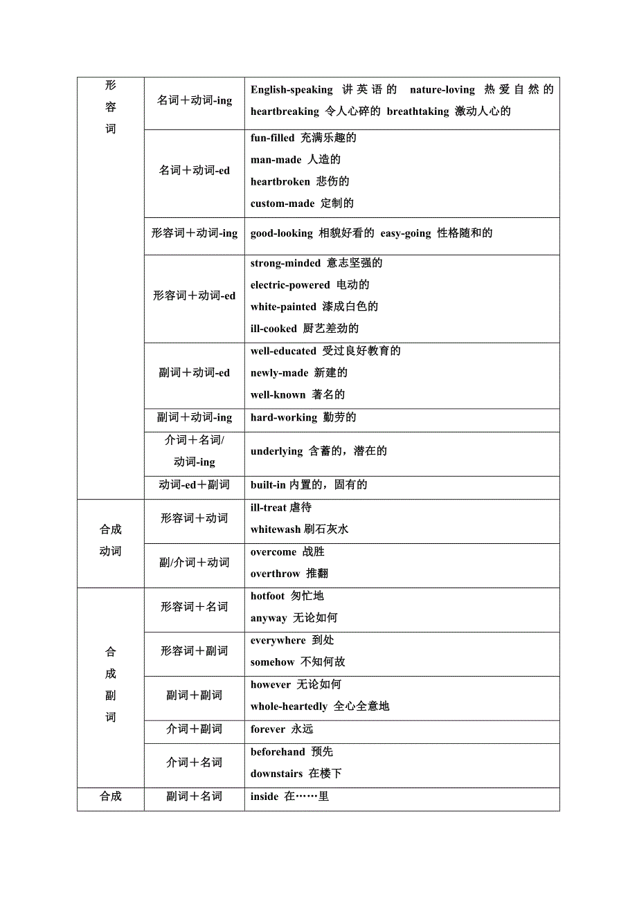 新教材2021-2022学年外研版英语必修第一册学案：UNIT 2 EXPLORING ENGLISH SECTION Ⅱ USING LANGUAGE WORD版含答案.doc_第3页