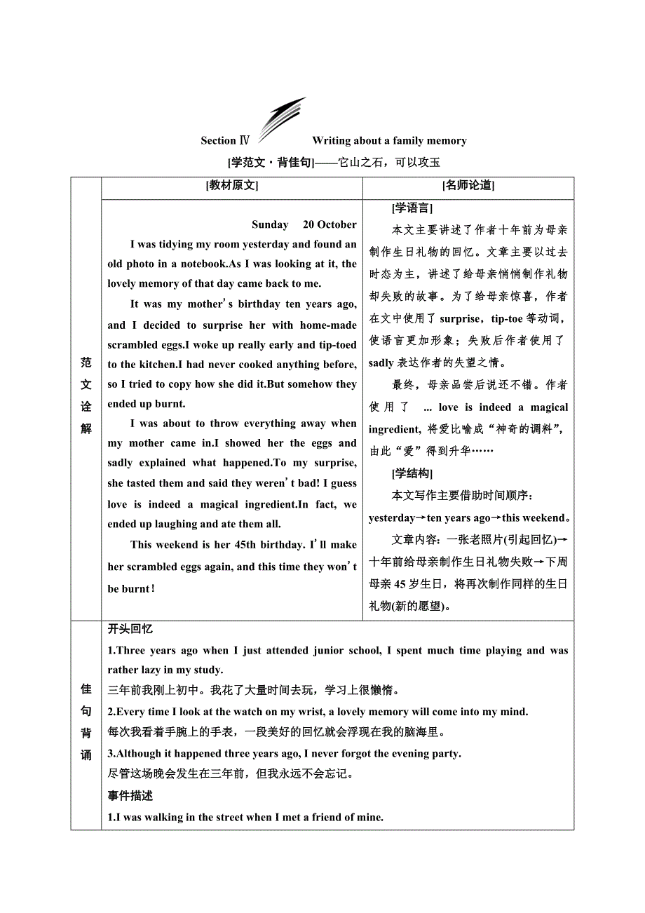 新教材2021-2022学年外研版英语必修第一册学案：UNIT 3 FAMILY MATTERS SECTION Ⅳ WRITING ABOUT A FAMILY MEMORY WORD版含答案.doc_第1页